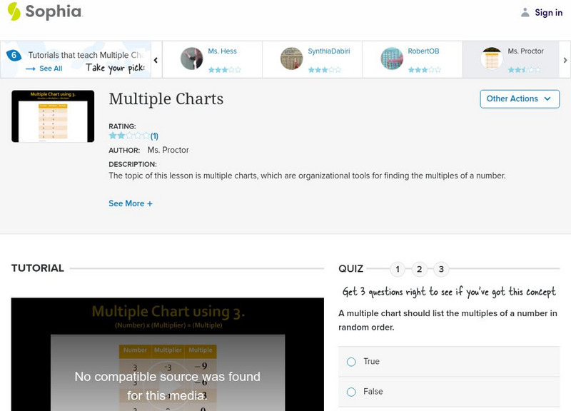 Sophia: Multiple Charts: Lesson 3 Instructional Video