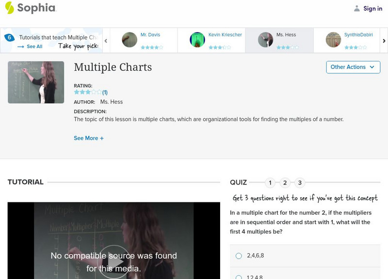 Sophia: Multiple Charts: Lesson 1 Instructional Video