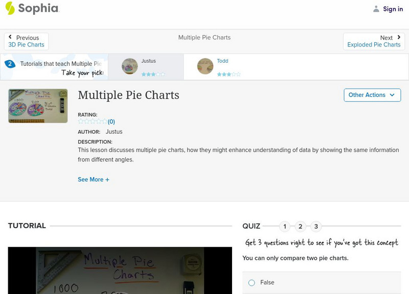 Sophia: Multiple Pie Charts: Lesson 4 Instructional Video Sophia: Multiple Pie Charts: Lesson 4 Instructional Video