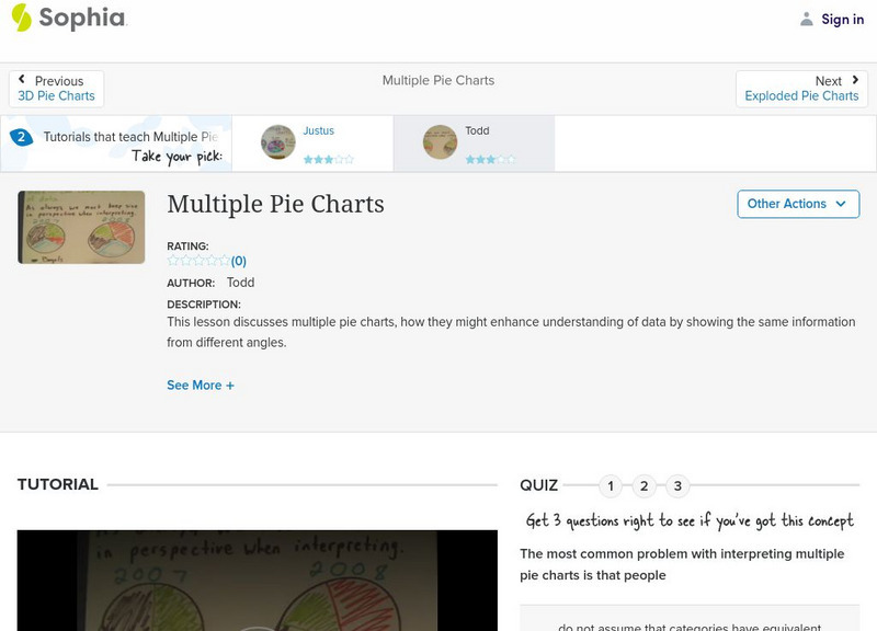 Sophia: Multiple Pie Charts: Lesson 5 Instructional Video Sophia: Multiple Pie Charts: Lesson 5 Instructional Video