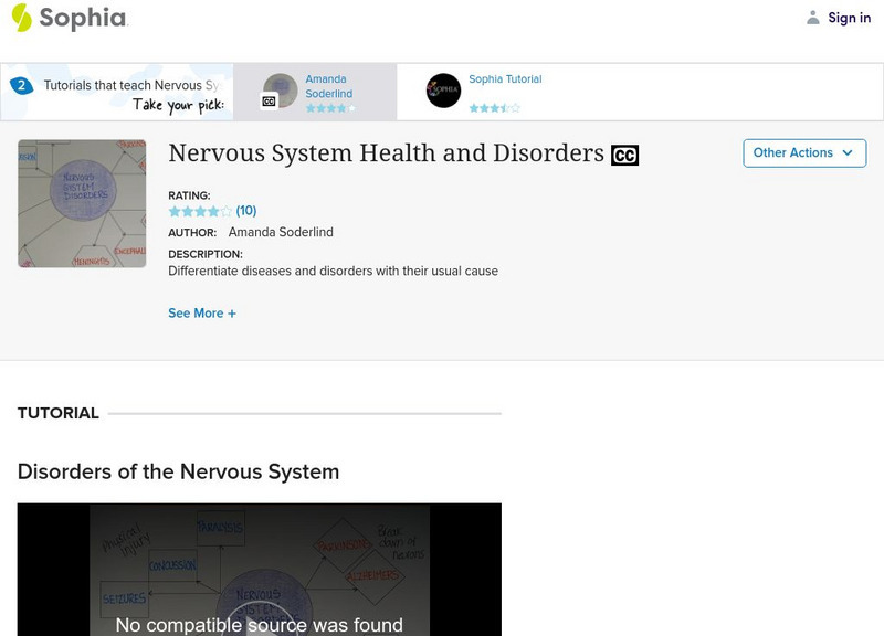Sophia: Nervous System Health and Disorders Instructional Video Sophia: Nervous System Health and Disorders Instructional Video