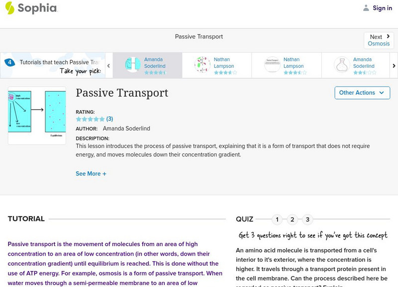 Sophia: Passive Transport: Lesson 3 Unit Plan Sophia: Passive Transport: Lesson 3 Unit Plan
