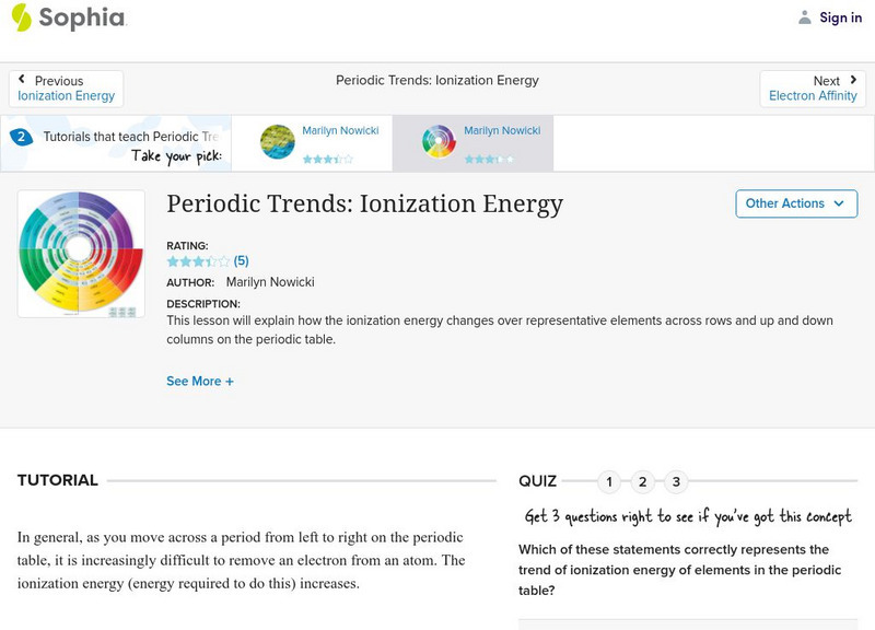 Sophia: Periodic Trends: Ionization Energy: Lesson 3 Unit Plan Sophia: Periodic Trends: Ionization Energy: Lesson 3 Unit Plan