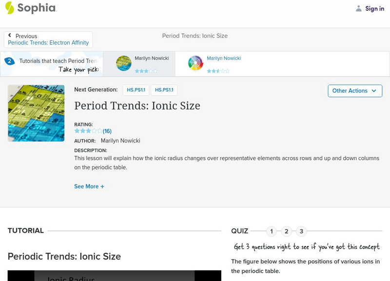Sophia: Period Trends: Ionic Size: Lesson 1 Unit Plan Sophia: Period Trends: Ionic Size: Lesson 1 Unit Plan