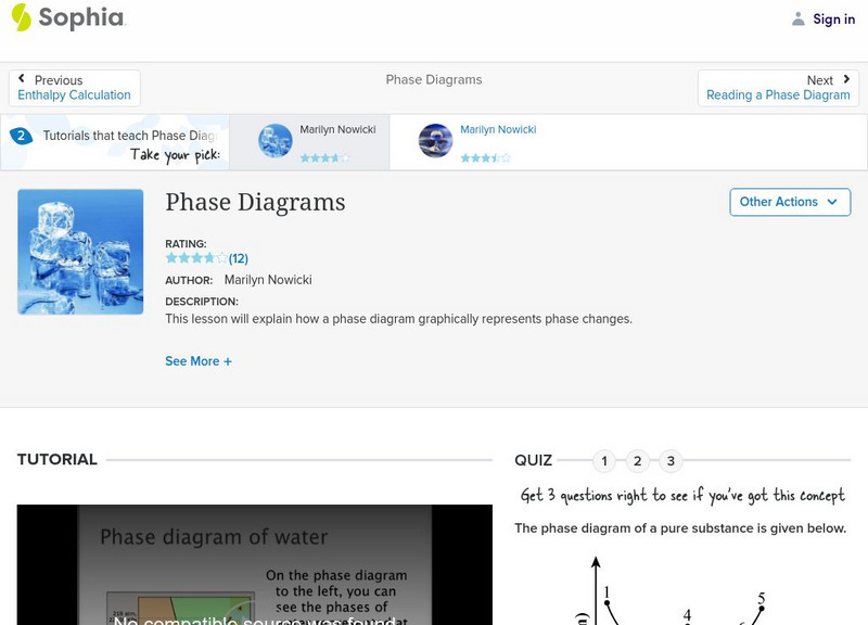 Sophia: Phase Diagrams: Lesson 2 Unit Plan