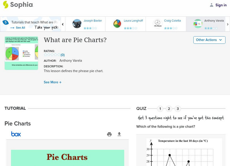 Sophia: What Are Pie Charts? Unit Plan Sophia: What Are Pie Charts? Unit Plan