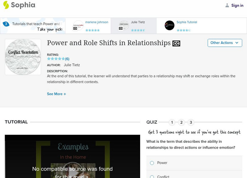 Sophia: Power and Role Shifts in Relationships: Lesson 1 Unit Plan Sophia: Power and Role Shifts in Relationships: Lesson 1 Unit Plan