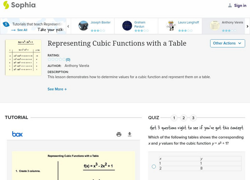 Sophia: Representing Cubic Functions With a Table: Lesson 4 PPT Sophia: Representing Cubic Functions With a Table: Lesson 4 PPT