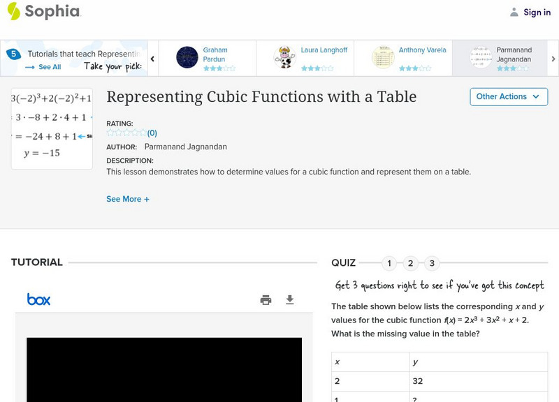 Sophia: Representing Cubic Functions With a Table: Lesson 5 PPT Sophia: Representing Cubic Functions With a Table: Lesson 5 PPT