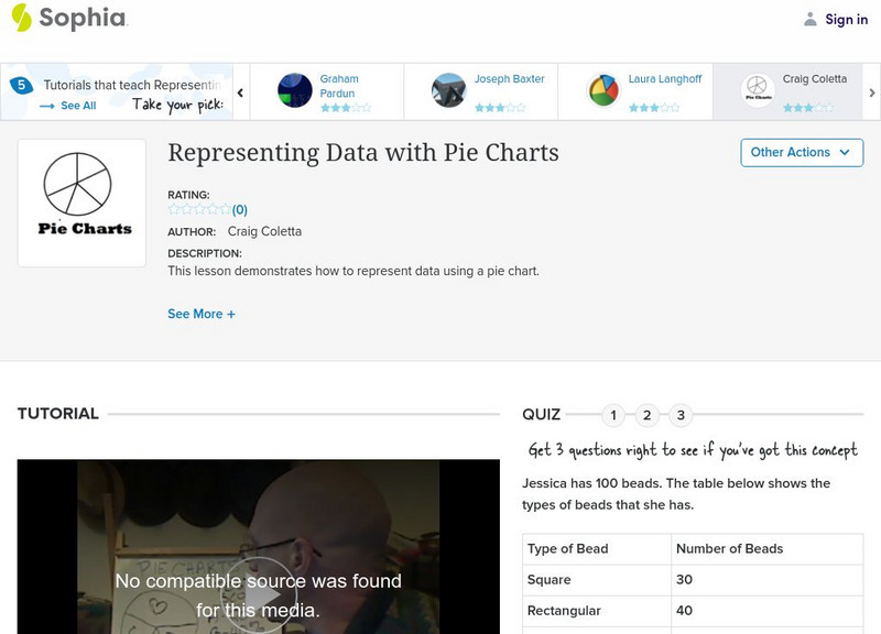 Sophia: Representing Data With Pie Charts: Lesson 5 Instructional Video