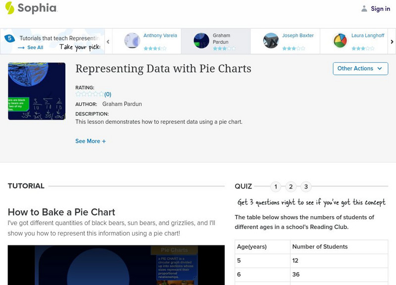 Sophia: Representing Data With Pie Charts: Lesson 1 Instructional Video