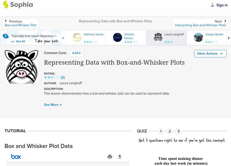Sophia: Representing Data With Box and Whisker Plots PPT