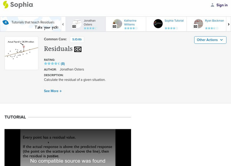 Sophia: Residuals: Lesson 2 Unit Plan Sophia: Residuals: Lesson 2 Unit Plan