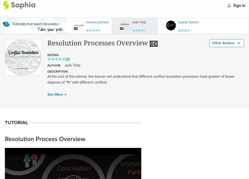 Sophia: Resolution Processes Overview: Lesson 1 Unit Plan Sophia: Resolution Processes Overview: Lesson 1 Unit Plan