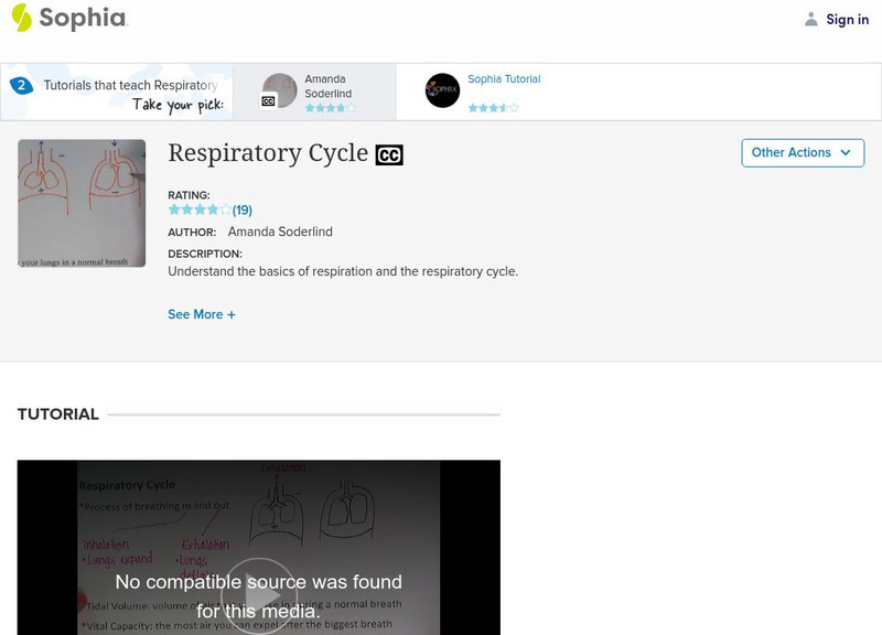 Sophia: Respiratory Cycle: Lesson 1 Instructional Video Sophia: Respiratory Cycle: Lesson 1 Instructional Video