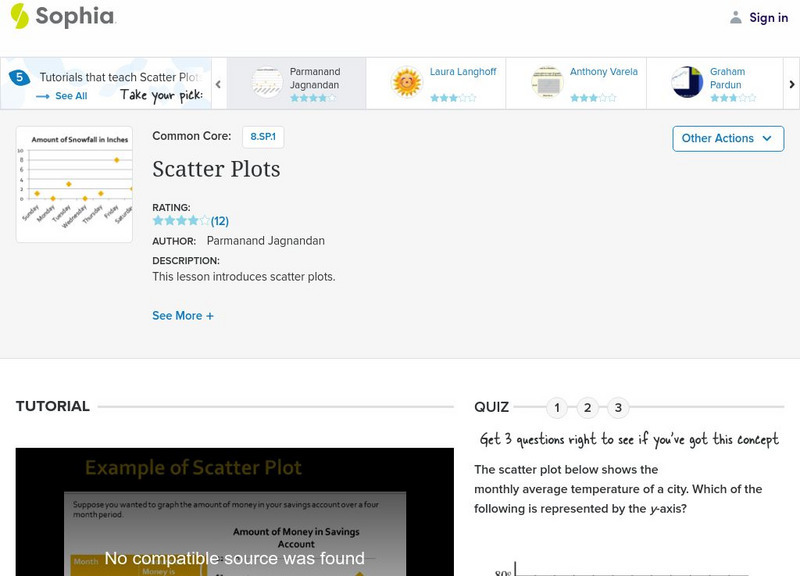 Sophia: Scatter Plots: Lesson 4 Unit Plan Sophia: Scatter Plots: Lesson 4 Unit Plan