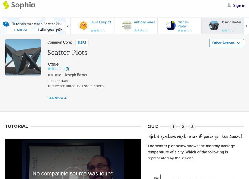 Sophia: Scatter Plots: Lesson 1 Instructional Video