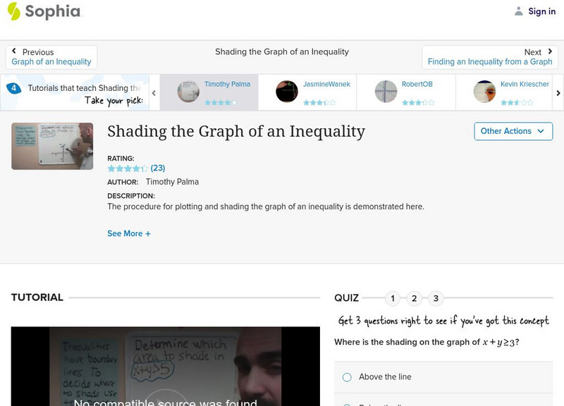 Sophia: Shading the Graph of an Inequality: Lesson 2 Instructional Video Sophia: Shading the Graph of an Inequality: Lesson 2 Instructional Video