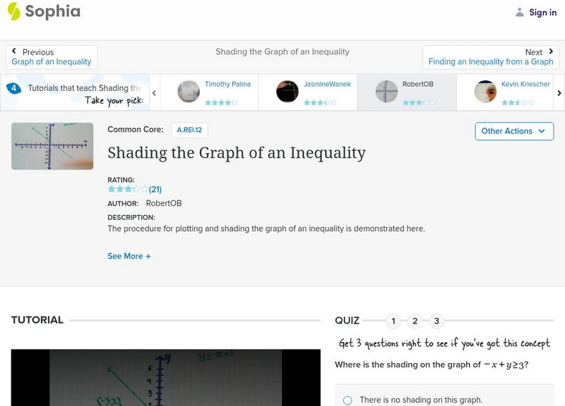 Sophia: Shading the Graph of an Inequality: Lesson 4 Instructional Video