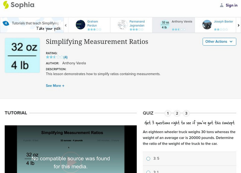 Sophia: Simplifying Measurement Ratios: Lesson 3 Unit Plan Sophia: Simplifying Measurement Ratios: Lesson 3 Unit Plan