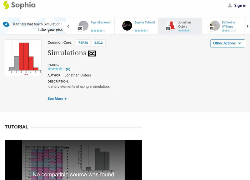 Sophia: Simulations: Lesson 2 Unit Plan Sophia: Simulations: Lesson 2 Unit Plan