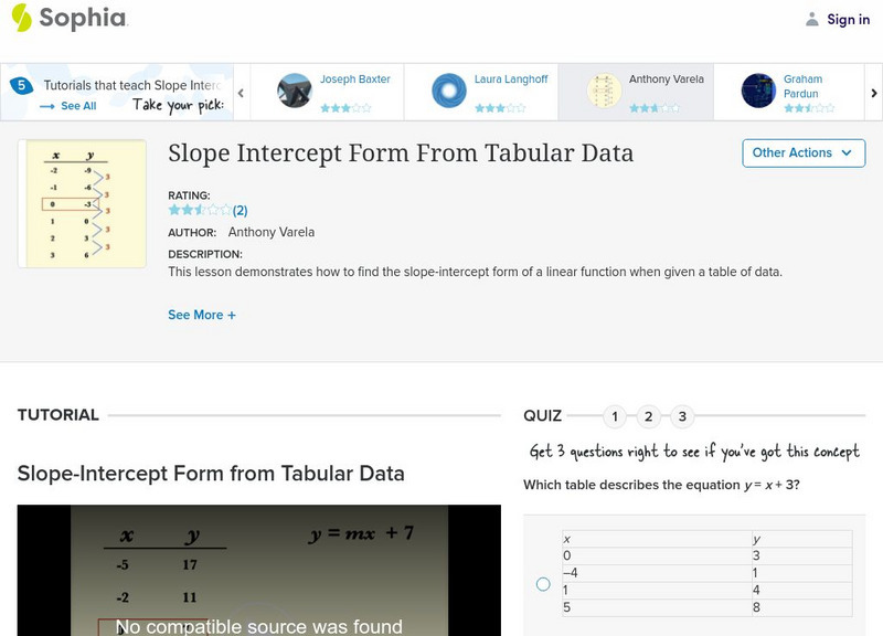 Sophia: Slope Intercept Form From Tabular Data: Lesson 3 Unit Plan Sophia: Slope Intercept Form From Tabular Data: Lesson 3 Unit Plan