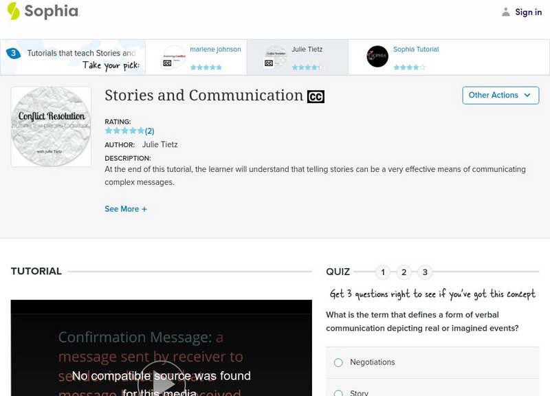 Sophia: Stories and Communication: Lesson 2 Unit Plan Sophia: Stories and Communication: Lesson 2 Unit Plan