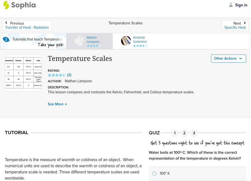 Sophia: Temperature Scales: Lesson 2 Unit Plan Sophia: Temperature Scales: Lesson 2 Unit Plan