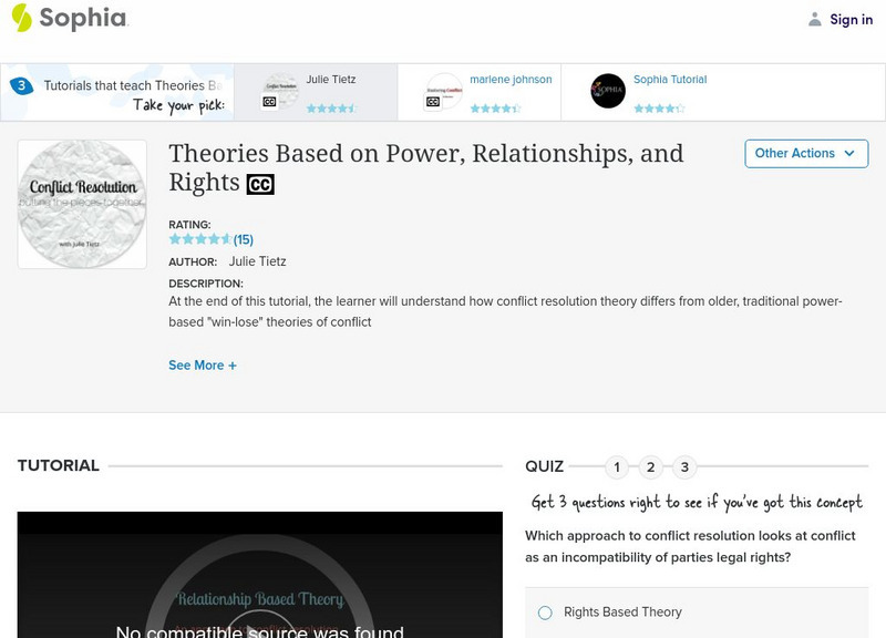 Sophia: Power Based to Relationship Based Theory: Lesson 1 Unit Plan Sophia: Power Based to Relationship Based Theory: Lesson 1 Unit Plan