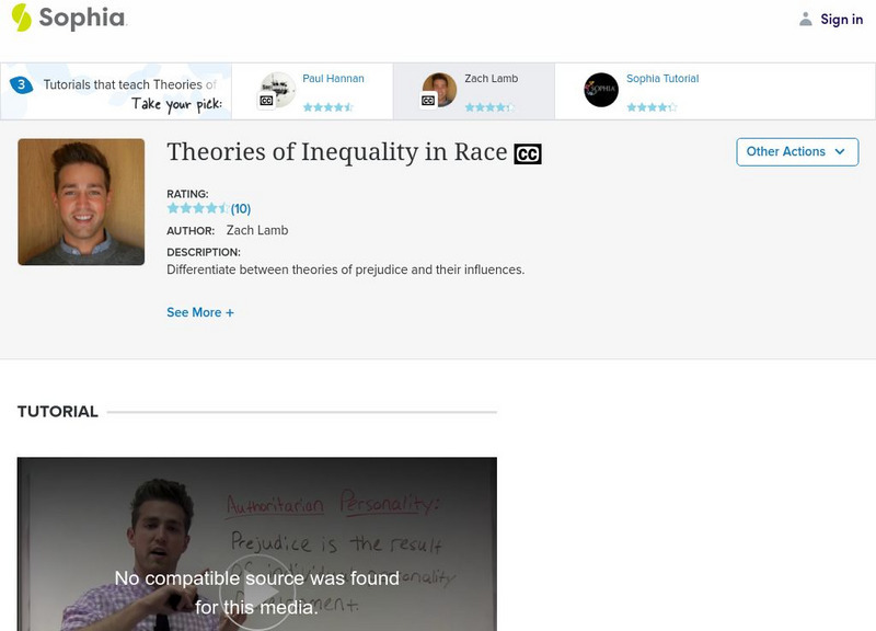 Sophia: Theories of Inequality in Race: Lesson 4 Instructional Video Sophia: Theories of Inequality in Race: Lesson 4 Instructional Video