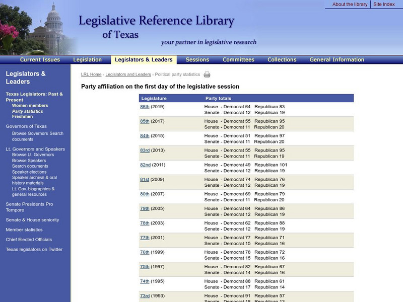 Legislative Reference Library of Texas: Party Affiliation Handout