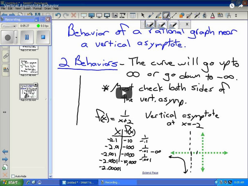 Mhs Math: Vertical Asymptotes Instructional Video Mhs Math: Vertical Asymptotes Instructional Video