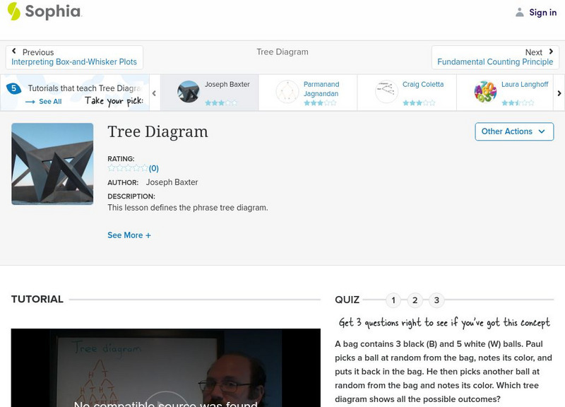 Sophia: Tree Diagram: Lesson 2 Instructional Video