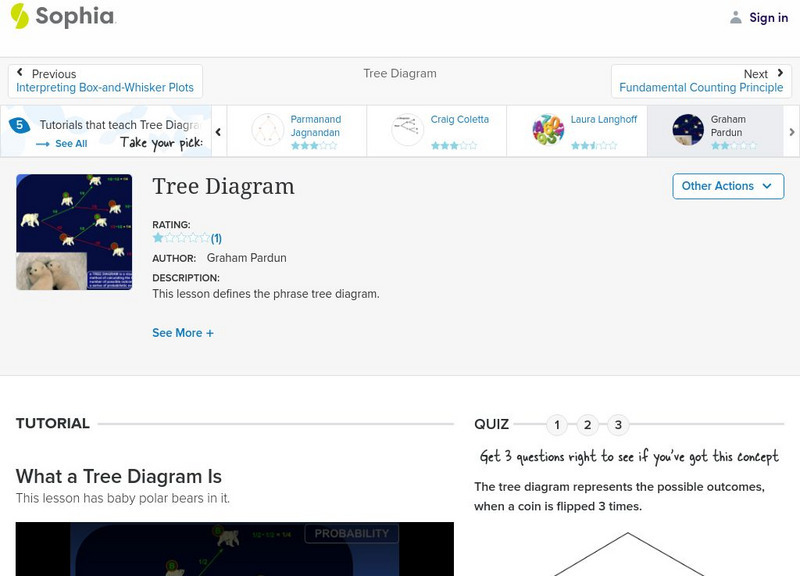 Sophia: Tree Diagram: Lesson 3 Instructional Video