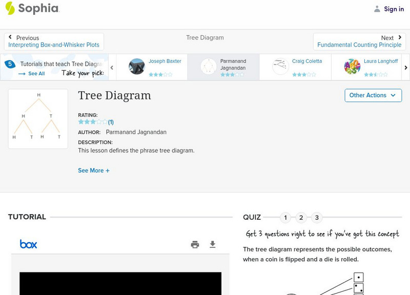 Sophia: Tree Diagram: Lesson 4 PPT