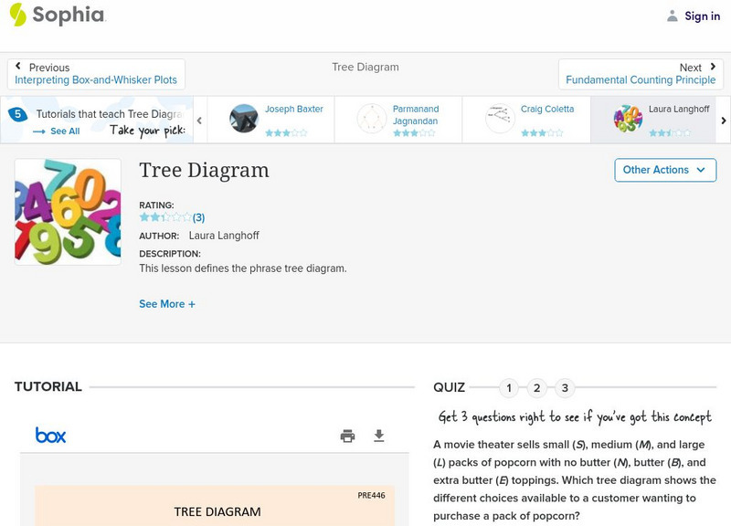 Sophia: Tree Diagram: Lesson 1 PPT