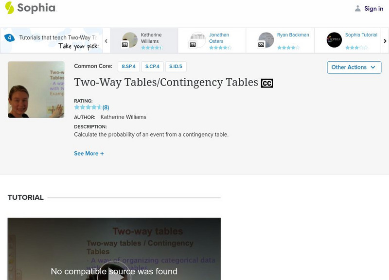 Sophia: Two Way Tables/contingency Tables: Lesson 2 Instructional Video Sophia: Two Way Tables/contingency Tables: Lesson 2 Instructional Video