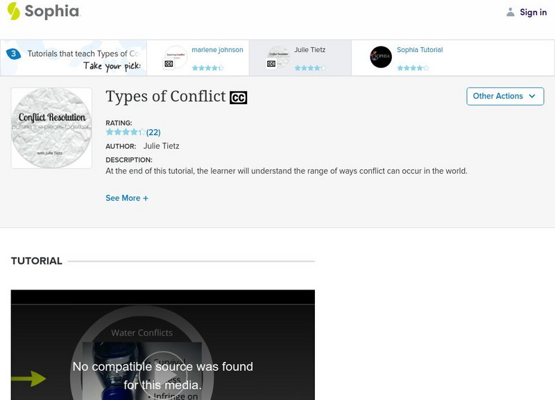Sophia: Types of Conflict: Lesson 6 Unit Plan Sophia: Types of Conflict: Lesson 6 Unit Plan