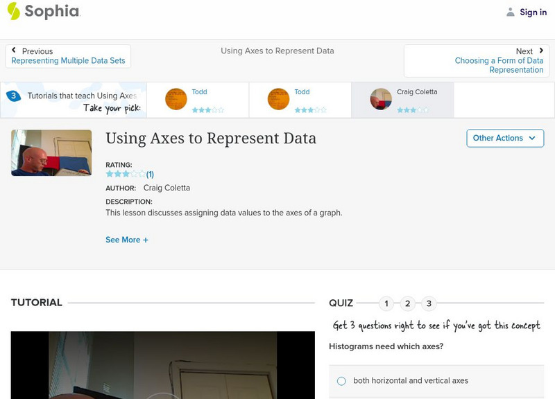 Sophia: Using Axes to Represent Data Instructional Video