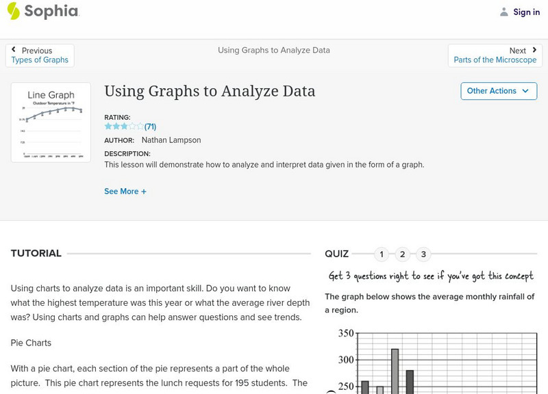 Sophia: Using Graphs to Analyze Data Unit Plan
