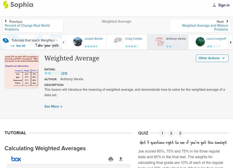 Sophia: Weighted Average PPT Sophia: Weighted Average PPT