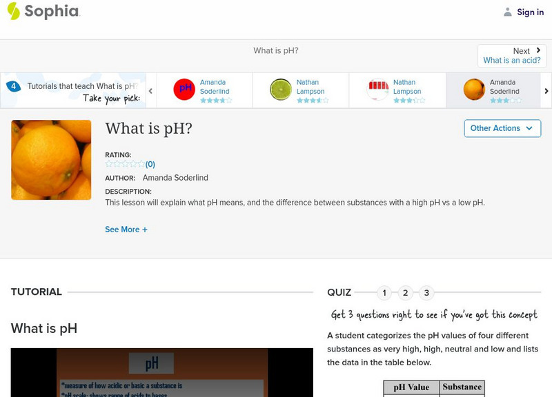 Sophia: What Is P H?: Lesson 4 Unit Plan Sophia: What Is P H?: Lesson 4 Unit Plan