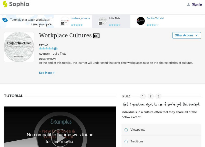 Sophia: Workplace Cultures: Lesson 2 Unit Plan Sophia: Workplace Cultures: Lesson 2 Unit Plan