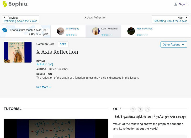 Sophia: X Axis Reflection Instructional Video Sophia: X Axis Reflection Instructional Video