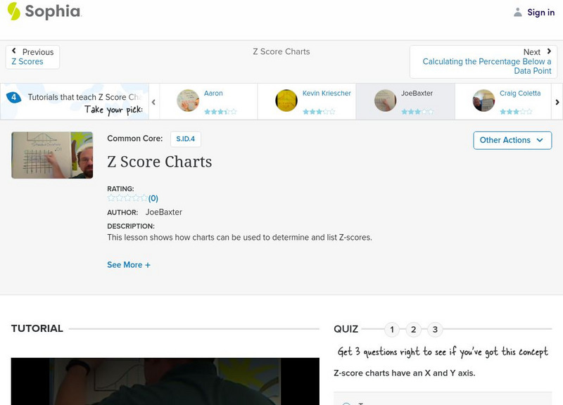 Sophia: Z Score Charts Instructional Video