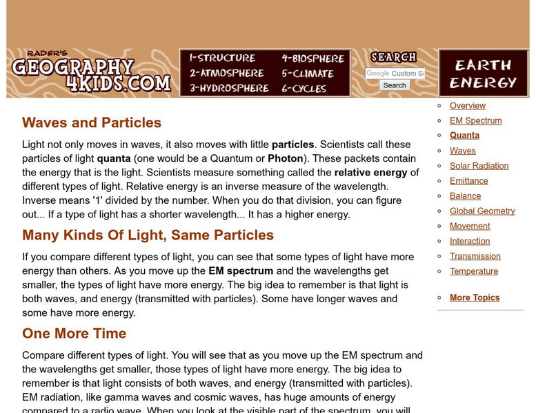 Geography4 kids.com: Waves and Particles Website Geography4 kids.com: Waves and Particles Website