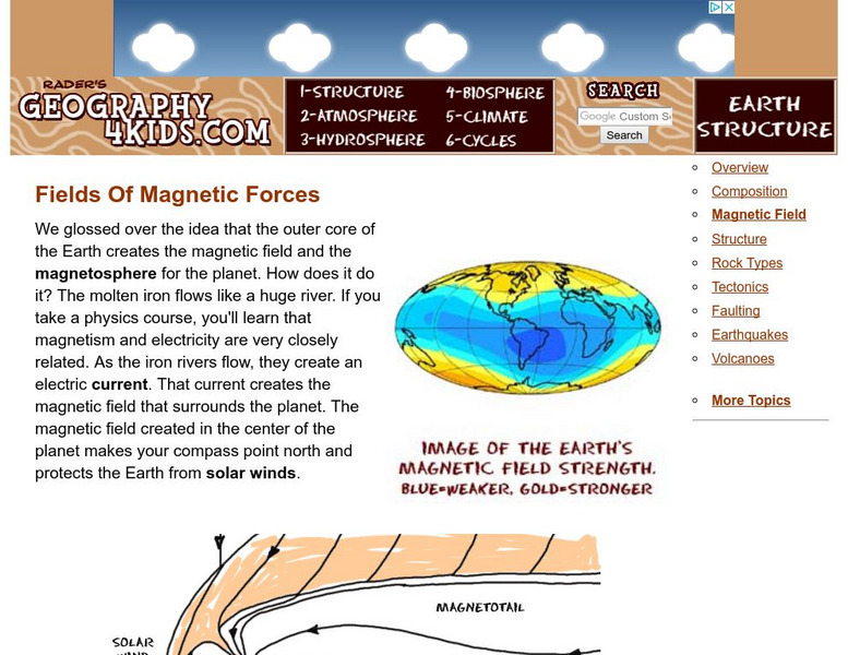 Geography4 kids.com: Fields of Magnetic Forces Website