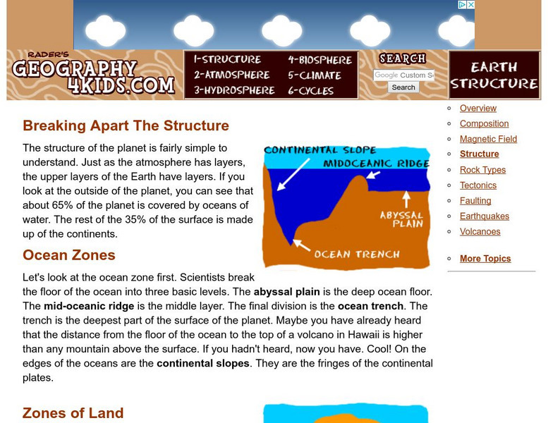 Geography4 kids.com: Breaking Apart the Structure Website Geography4 kids.com: Breaking Apart the Structure Website