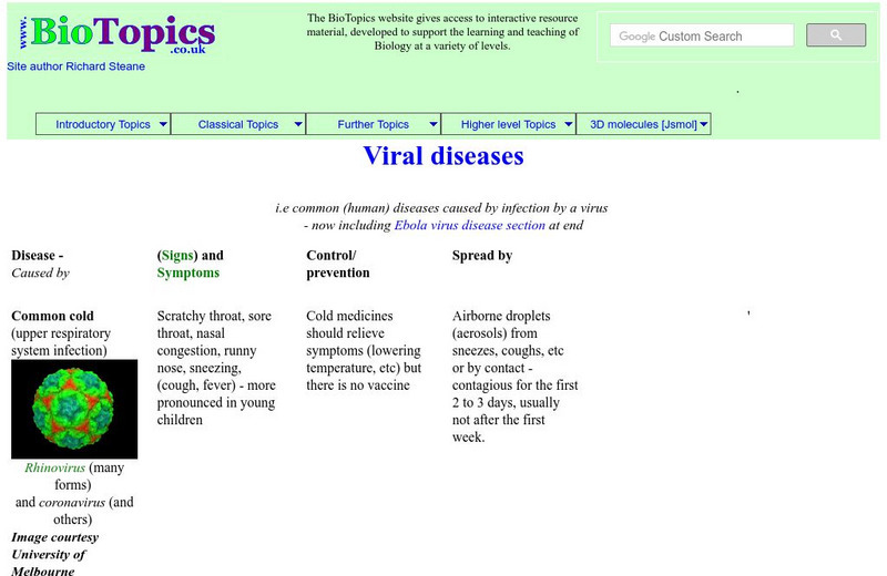 Bio Topics: Viral Diseases Handout Bio Topics: Viral Diseases Handout