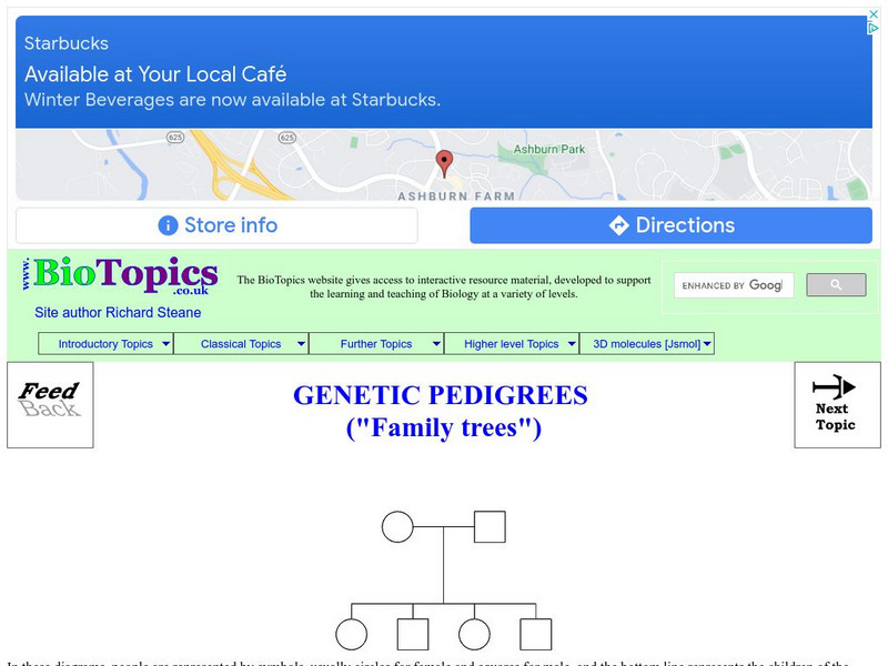 Bio Topics: Genetic Pedigrees: Family Trees Unknown Type